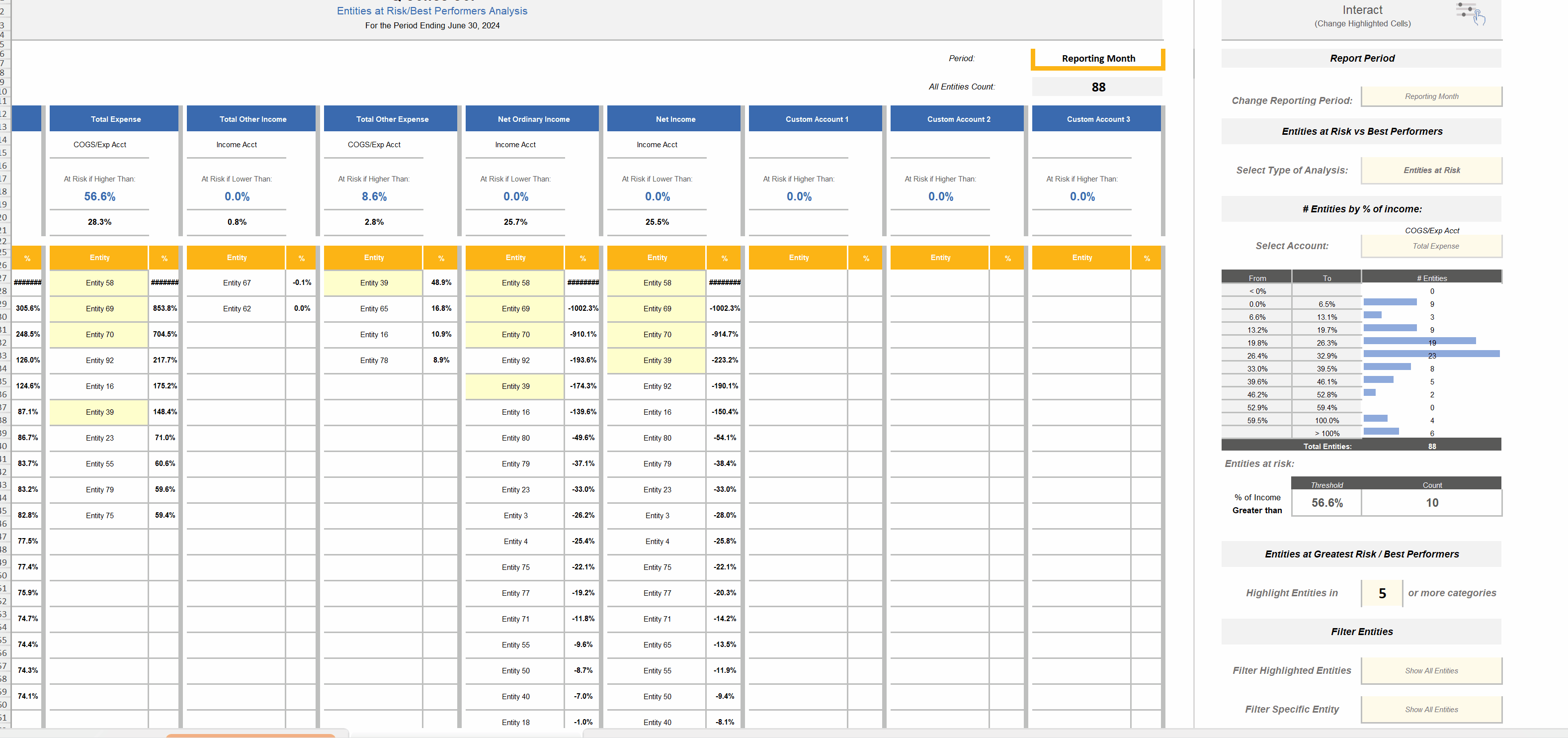 At Risk Best Performers Interact.gif