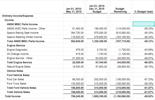 BvA_YTD_vs_Annual_Budget.PNG