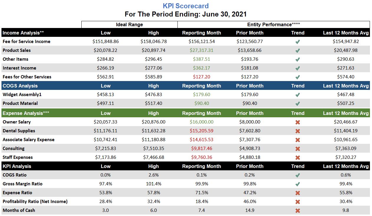 Auto-KPI_Scorecard_Example.JPG